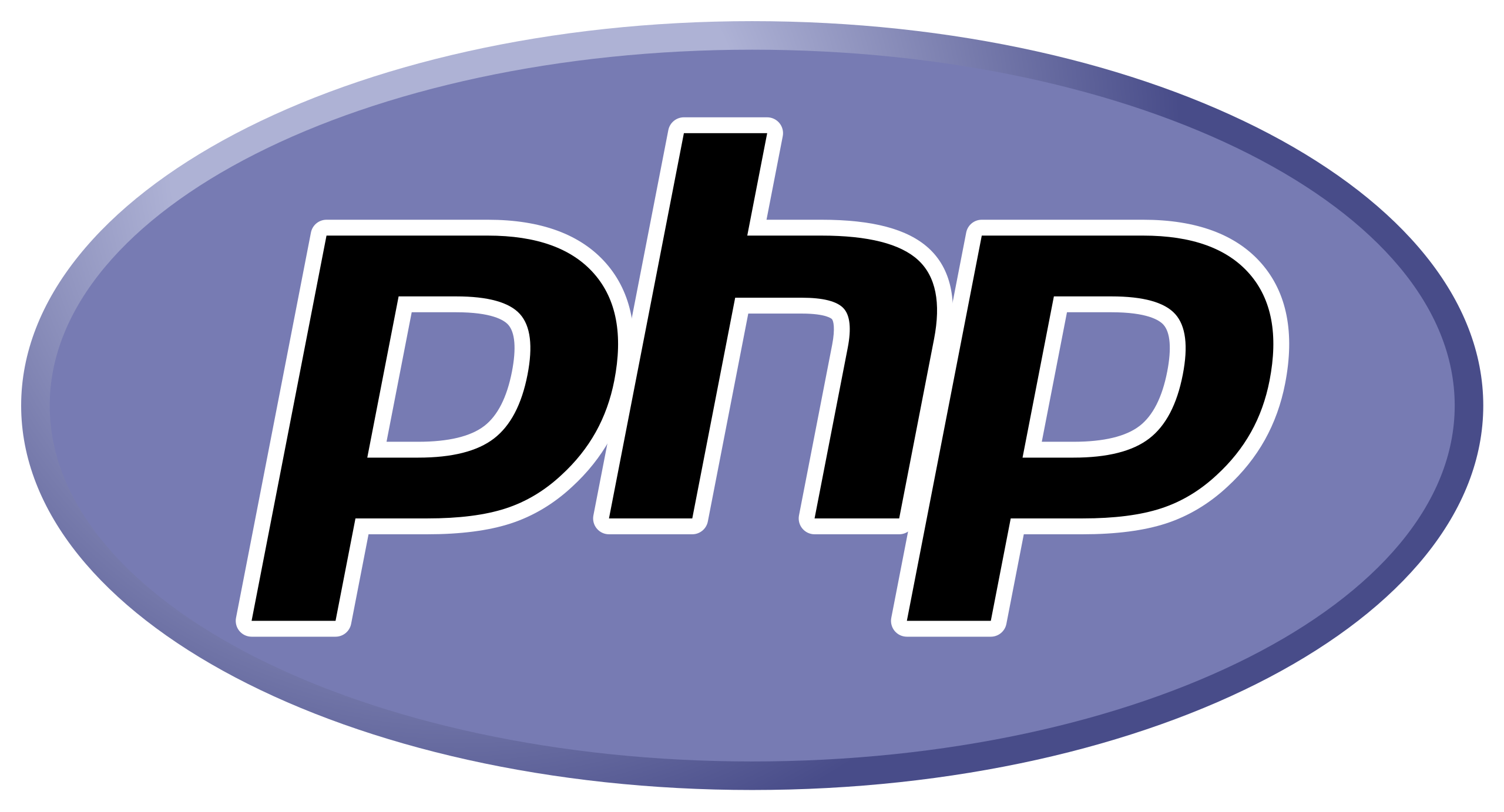 PHP Course Contents 
