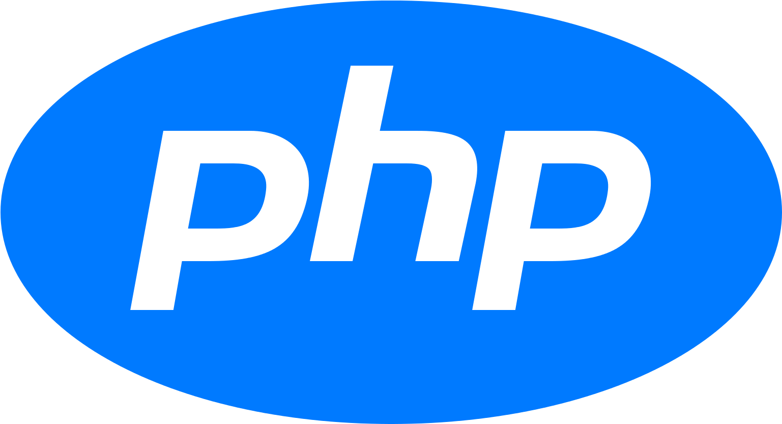PHP Course Contents