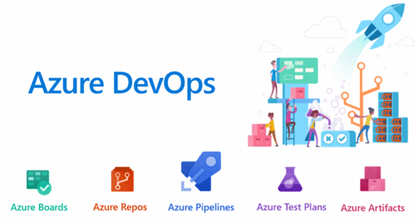 Devops with Azure Course in Vizag