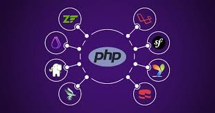 PHP Course Contents