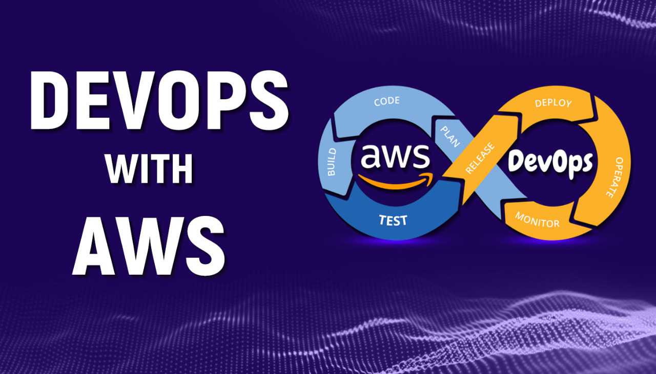 Devops with Aws Course in Vizag